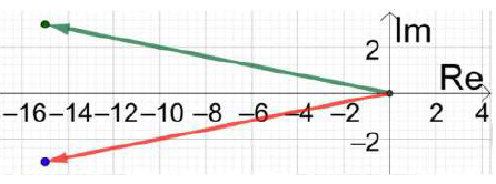 الأعداد المركبة الأعداد المركبة